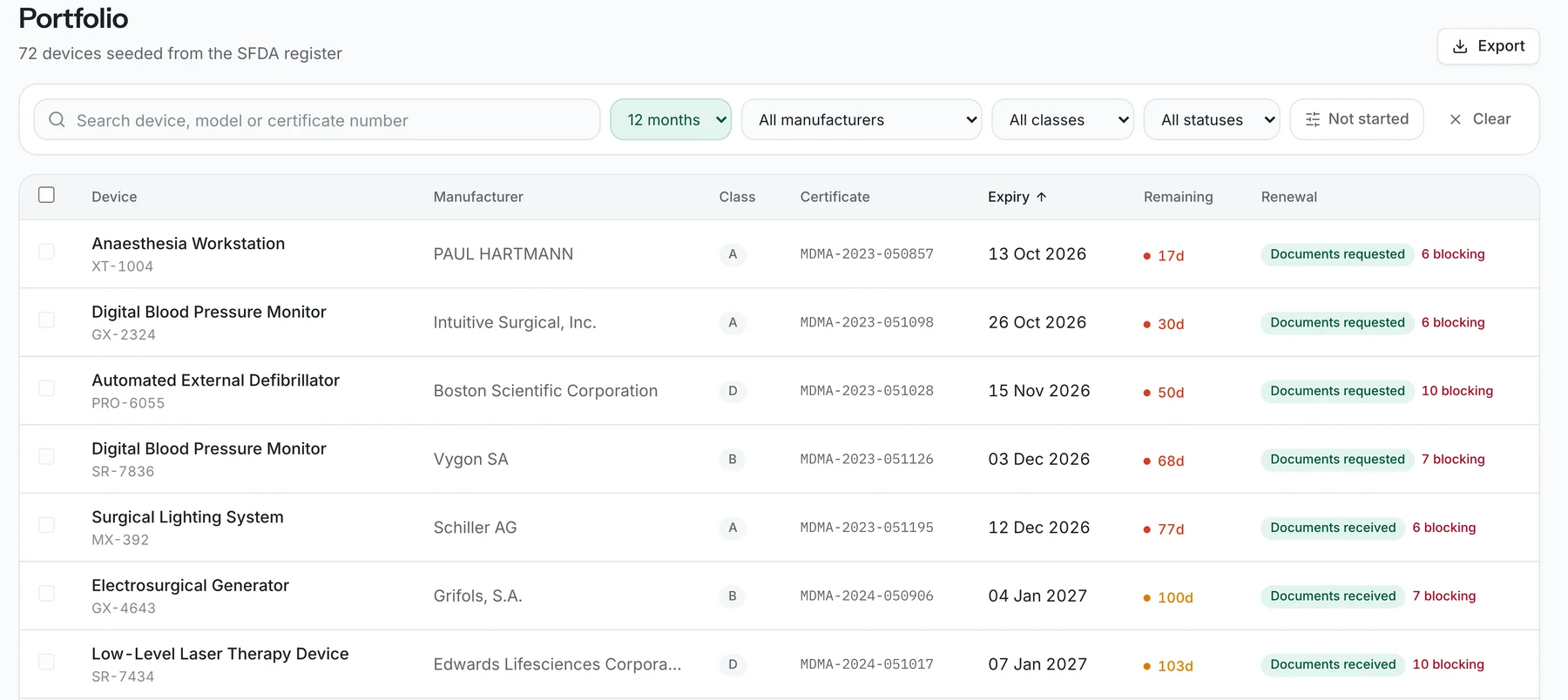 The portfolio: devices with certificate numbers, expiry dates, days remaining and renewal stage.